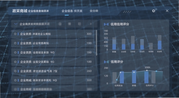 政采商城 企业信息查询页面展示图 手机屏幕显示企业资质列表与信用评分图表 背景为抽象的数据网格纹理 画面风格偏向商务数据分析 色调以蓝灰为主
