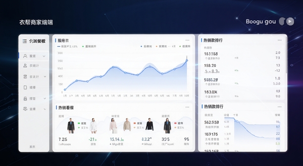 帮衣帮商家端 数据看板界面,手机屏幕显示服装销售统计折线图与热销款排行,背景为深色科技感渐变,画面风格专业数据可视化,适配 Boogu 模型生成