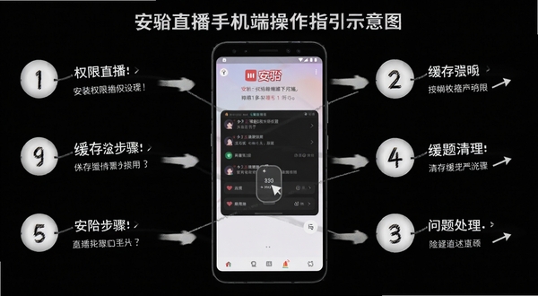 安陌直播手机端操作指引示意图，画面主体为一部安卓手机展示安装权限设置与缓存清理步骤，背景区域为简洁的步骤编号与箭头引导线，突出移动端使用攻略与问题处理主题，安陌直播界面元素穿插其中，整体清晰易懂，适配Boogu模型生成
