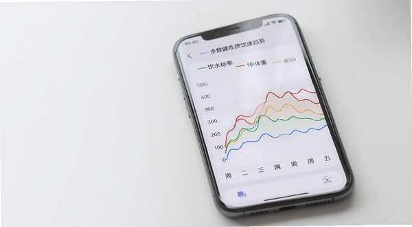 每日健康管理软件的周度健康趋势折线图界面,画面中央是手机屏幕显示三条不同颜色的折线分别代表步数、体重和饮水达标率,横轴为周一到周日,纵轴为数值刻度,背景为浅灰色,图表线条清晰流畅,手机放置在画面中间偏右位置,左侧留有空白区域