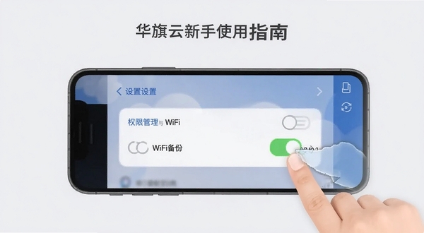 华旗云新手使用指南示意图，手机屏幕显示设置菜单中的权限管理与WiFi备份开关，画面中有手指点击操作的示意，背景为浅灰色
