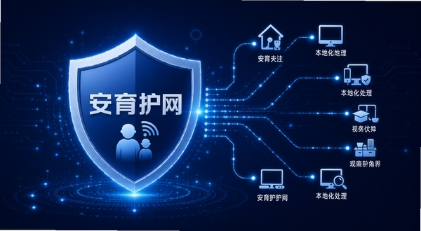 安育护网品牌视觉图,画面以盾牌和家庭网络节点为核心元素,盾牌位于画面中央偏左,右侧延伸出多条连接线指向不同设备图标,背景为深蓝色科技感渐变,整体传达安全守护与本地化处理的理念,画面中带有安育护网文字标识