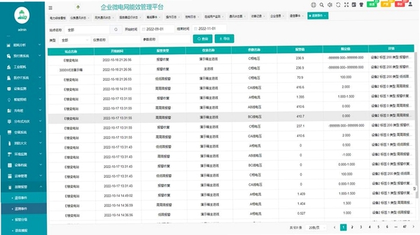 安育护网 家庭网络管理 界面