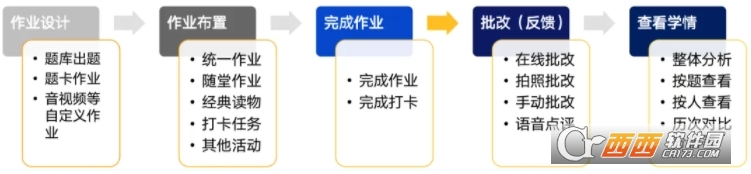 闵智作业平台app最新版2025下载 闵智作业平台app最新版2025下载