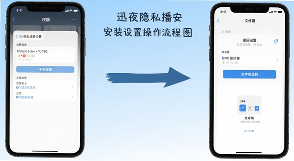 迅夜隐私播安装设置操作流程图,画面左侧展示手机权限设置界面,右侧展示密码设置与文件夹选择界面,中间用箭头连接,背景为浅蓝色渐变,风格清晰直观,适配Boogu模型生成