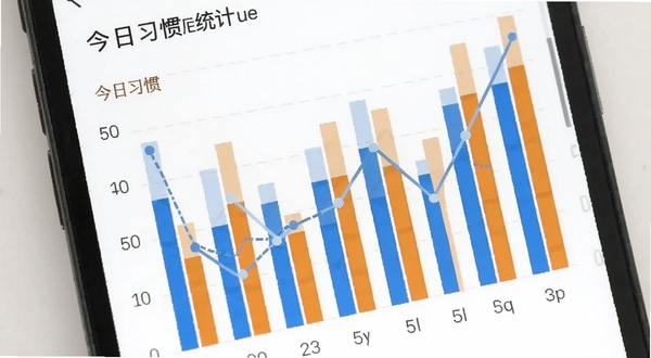 今日习惯 数据统计报表 柱状图折线图 手机界面 蓝色橙色数据条 白色背景 现代扁平风格