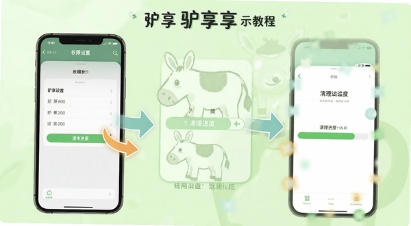 驴享享使用教程示意图，手机屏幕显示权限设置界面和清理进度条，画面中有箭头指引操作步骤，背景为浅绿色清新风格，突出教程引导