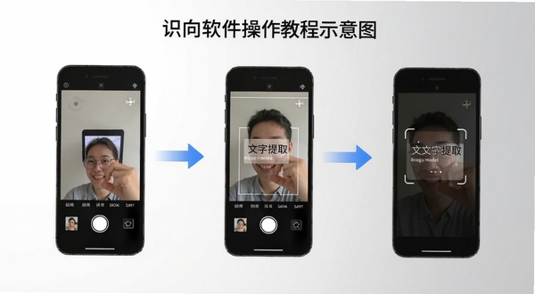 识向软件操作教程示意图，画面展示手机屏幕内识别步骤分解，从拍照到文字提取的流程箭头标注，背景为浅灰色渐变，整体风格简洁直观，适配Boogu模型生成