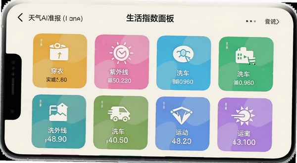 天气AI准报 生活指数面板,手机屏幕展示穿衣、紫外线、洗车、运动等多个彩色图标卡片,每个卡片上有简短文字建议,背景为淡雅的米白色,整体布局清晰有序