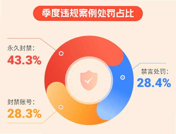 附近伴聊 隐私安全 评价