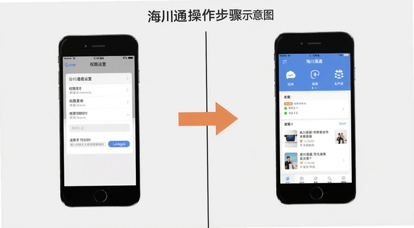 海川通操作步骤示意图，画面为手机屏幕分屏展示，左侧为权限设置界面，右侧为应用主界面，中间用箭头连接，背景为浅灰色，整体风格扁平化，适配Boogu模型生成