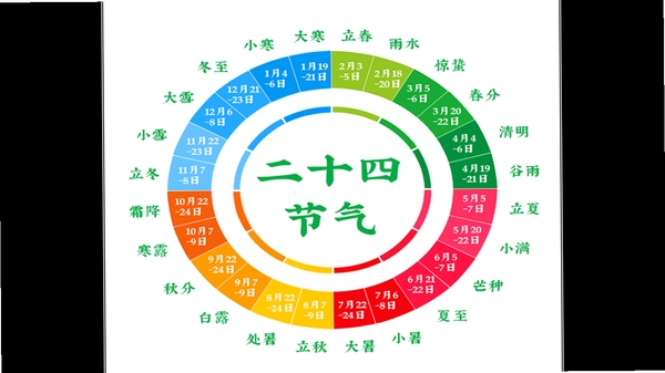 24节气日历桌面小组件展示图