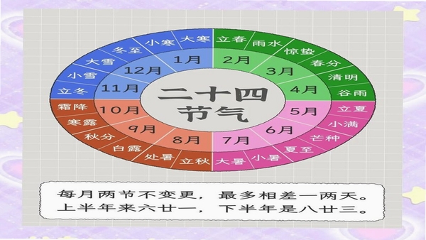 24节气日历使用教程截图