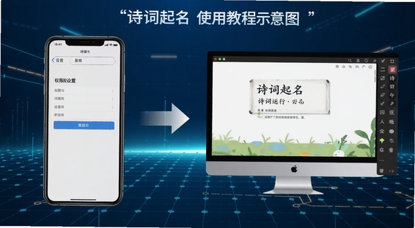 诗词起名使用教程示意图，画面分为左右两部分，左侧是手机屏幕显示权限设置界面，右侧是电脑模拟器界面展示流畅运行诗词起名，中间用箭头连接，背景为简洁的科技蓝网格，突出操作指引