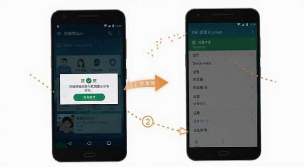 同城情遇安装与权限设置示意图，手机屏幕展示权限授权弹窗与设置菜单，背景是简洁的安卓系统界面风格，突出操作步骤