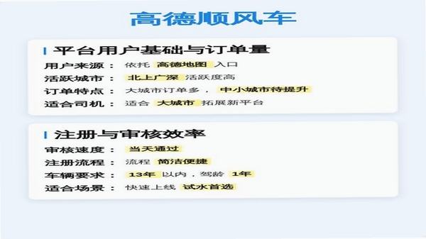 顺风车接单软件对比