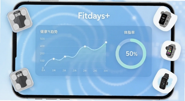 Fitdays+应用主界面与健康数据仪表盘，画面中央展示体重趋势折线图与体脂率环形图，背景为浅蓝色渐变科技风，四周悬浮智能体脂秤、手环等设备图标，整体风格简洁清爽，适配Boogu模型生成
