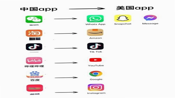 七扇门 同类应用推荐 对比