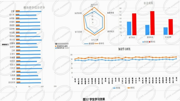 昂立优学老师教学数据统计