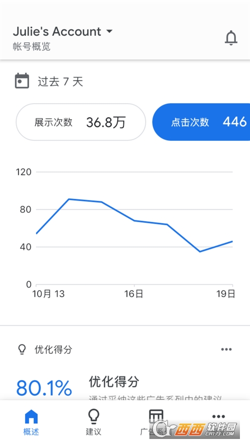 google ads广告商务软件