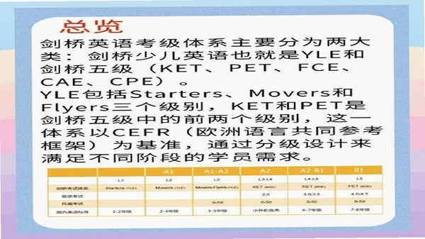 英语考级帮 免费功能使用说明