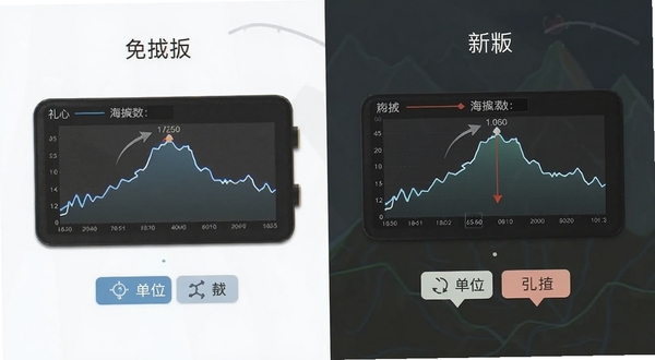 免费实时海拔仪版本更新后的界面变化对比图,左侧旧版右侧新版,突出新增的海拔曲线图和单位切换按钮,画面简洁直观,适合软件下载站配图