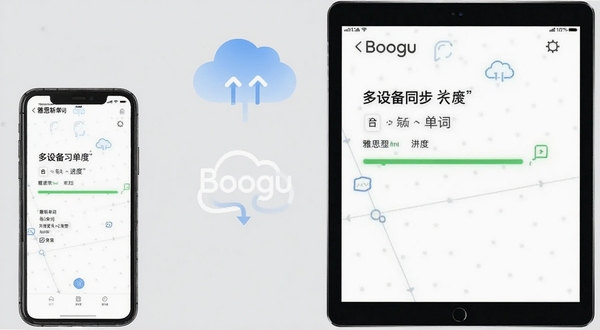 雅思斩单词 多设备同步示意图 手机与平板并排显示相同学习进度 背景为淡灰色 有云同步图标 风格商务简约 适配Boogu模型生成