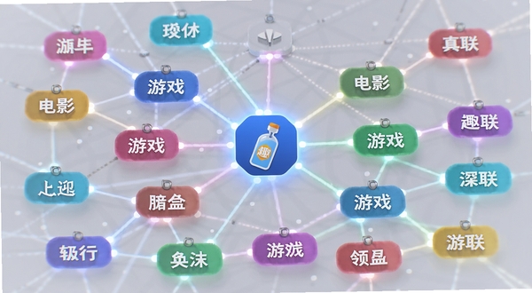 一个由彩色标签组成的网络连接图,每个标签上写着音乐、电影、游戏、旅行等字样,标签之间用发光的线条相连,中心是趣联漂流瓶的图标,背景是柔和的浅灰色,科技感与社交感结合