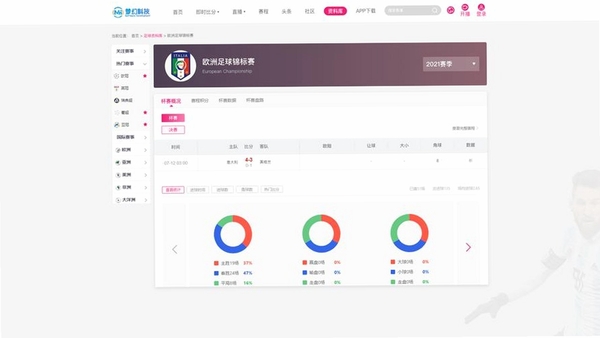 竞台体育 赛事数据界面截图