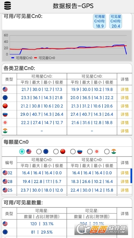 网优信号测量仪 网优信号测量仪