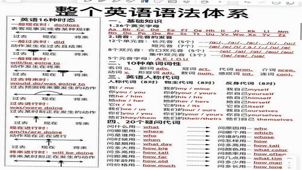 英语语法精讲 免费 付费 区别