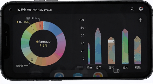 Mamaup存储空间分析图表界面，手机屏幕显示彩色环形图与柱状图，标注系统、应用、图片、视频等占用比例，背景为深色模式下的手机桌面，图表颜色鲜明但不刺眼，体现Mamaup的数据可视化能力