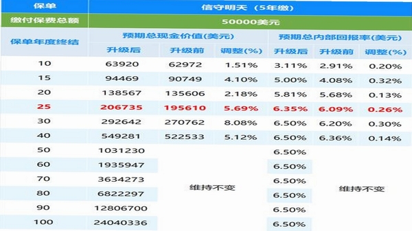保诚信 版本更新内容截图