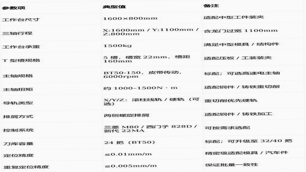 易格计件 免费版功能说明