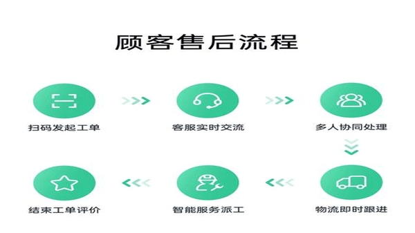 微售后 工单处理流程 界面