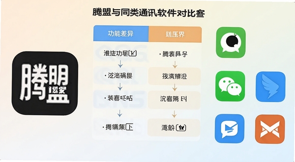 腾盟与同类通讯软件对比的示意图，画面左侧为腾盟图标，右侧排列QQ、微信、钉钉等常见应用图标，中间用对比表格形式展示功能差异，背景为柔和浅色渐变，风格扁平化设计