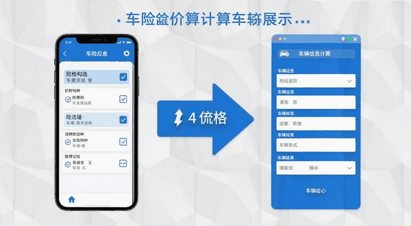 车险价格计算软件的功能展示图，画面左侧是手机界面显示险种勾选列表，右侧是车辆信息填写面板，中间有箭头连接表示数据流转，背景是浅灰色几何纹理，整体色调以蓝色和白色为主，突出车险价格计算应用的智能化操作流程，风格扁平化设计，适合作为软件功能介绍配图