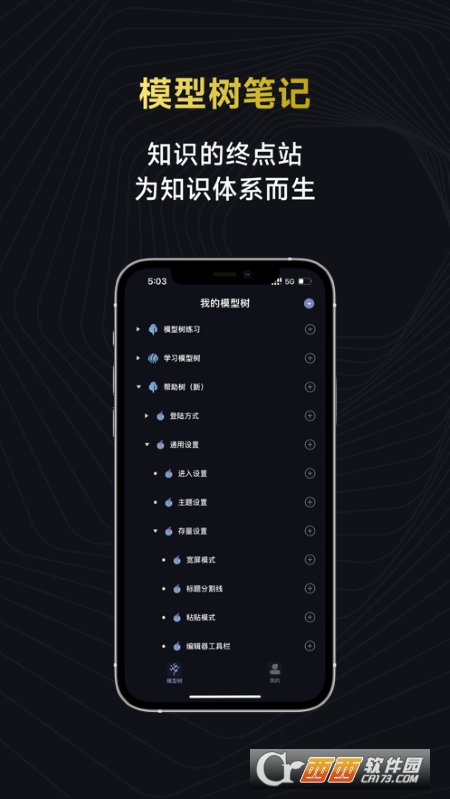 模型树(知识体系) 模型树(知识体系)