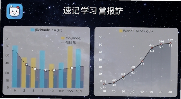 单词速记学习报告页面,手机屏幕居中,背景为深色星空主题,画面展示柱状图与记忆曲线,数据可视化元素丰富,带有单词速记应用图标