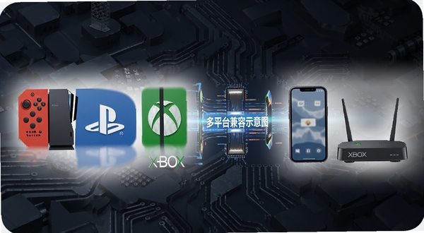 月轮主机加速多平台兼容示意图,画面左侧为Switch、PS、Xbox主机图标排列,右侧为手机与路由器设备,中间以光线连接,背景为深色科技纹理,突出多设备兼容与智能调度,细节清晰,适合Boogu模型生成