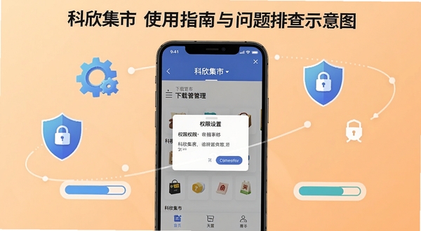 科欣集市使用指南与问题排查示意图，画面以手机屏幕为中心，屏幕内显示科欣集市的下载管理页面与权限设置弹窗，周围环绕齿轮、盾牌、进度条等图标，背景为浅橙色渐变，突出操作引导与安全提示