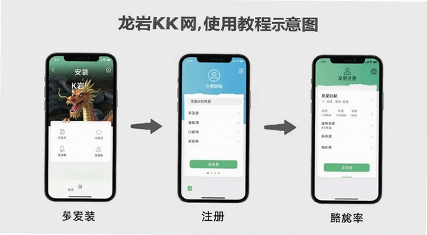 龙岩KK网使用教程示意图，画面展示手机屏幕操作步骤分解，包含安装、注册、发帖三个环节的界面截图，背景简洁淡灰色，教学风格清晰明了