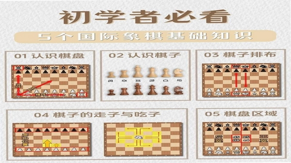 国象联盟 棋力提升训练方法