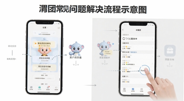 渭团团常见问题解决流程示意图，画面展示手机屏幕与设置菜单操作步骤，背景为简洁白色与浅灰配色，突出排查思路，适配Boogu模型生成