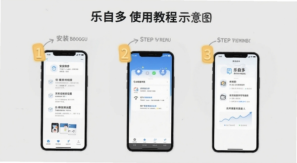 乐自多使用教程示意图,手机屏幕展示安装步骤与权限设置界面,背景为浅灰色,有步骤序号标注,适配Boogu模型生成