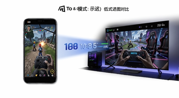 Cast To Moto 低延迟投屏模式示意图,手机游戏画面同步到电视大屏,画面中显示延迟数据对比,背景为电竞风格暗色环境,突出流畅投屏效果
