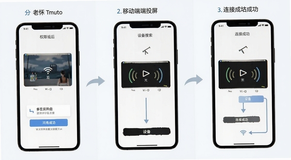 Cast To Moto 移动端投屏操作步骤示意图,手机界面分步骤展示权限开启、设备搜索、连接成功三个画面,背景为浅色简约风格,适合教程配图