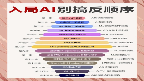 讯飞AI零售 安装教程