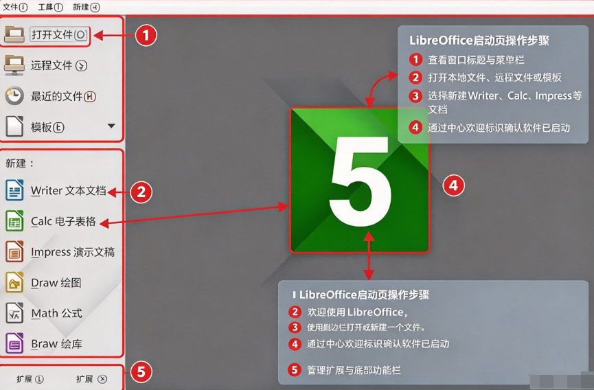 LibreOffice开源办公软件