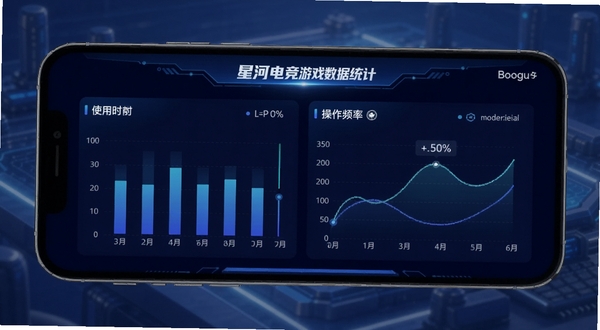 星河电竞游戏数据统计面板,手机屏幕展示使用时长柱状图与操作频率折线图,背景为深蓝渐变科技风格,突出星河电竞数据统计功能,适配Boogu模型生成